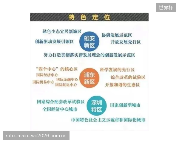 体总汇科”在雄安新区的循环试点，验证了通过柔性调拨机制回收高价值预报废器材的商业可行性